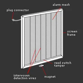 Security Screen